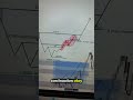 Thats how i got 1.2 RR in gold today #trading #xauusd #fundedtrader
