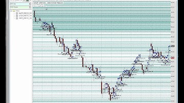 Торговый робот QUIK + WEALTH LAB.  Урок 16.  Первая торговая система. Аналог TSLAB