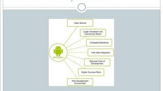 Famous Introduction to Android Operating system. Wealth