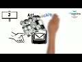 mysimpleshow Top ten things you can do with Blackboard Learn
