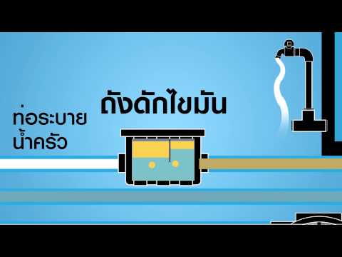 วีดีโอ: น้ำประปาชานเมือง - ระบบประปาเครื่องทำความร้อนและท่อน้ำทิ้งในภูมิภาคเลนินกราด