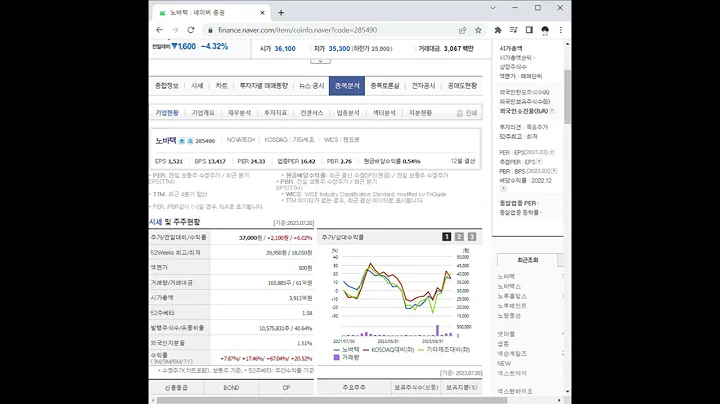 285490노바텍 주가 전망 및 차트 분석
