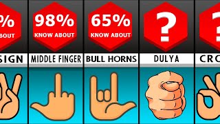 Comparison: Dangerous Finger Signs and Their Meaning