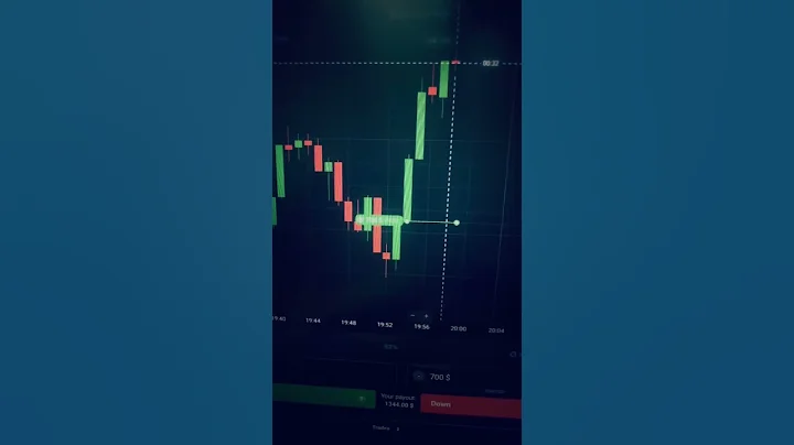 Crazy ACCURATE TradingView Ai Indicator! Swift Algo Indicator!🚀🤯 500$  PROFIT  #forex #binarytrading