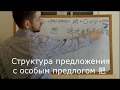 Структура 把 (BA): зачем и как использовать