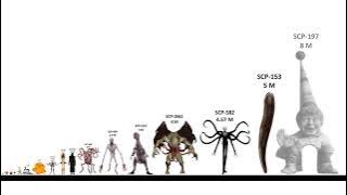 SCP Size Comparison