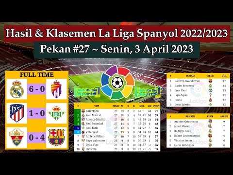 Hasil Liga Spanyol Tadi Malam - Atletico Madrid vs Real Betis - Madrid vs Valladolid - La Liga 2023