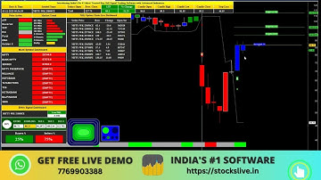 Automatic Buy Sell Signal Software for Option Trading #niftyoptions #optionstrading #stockslive