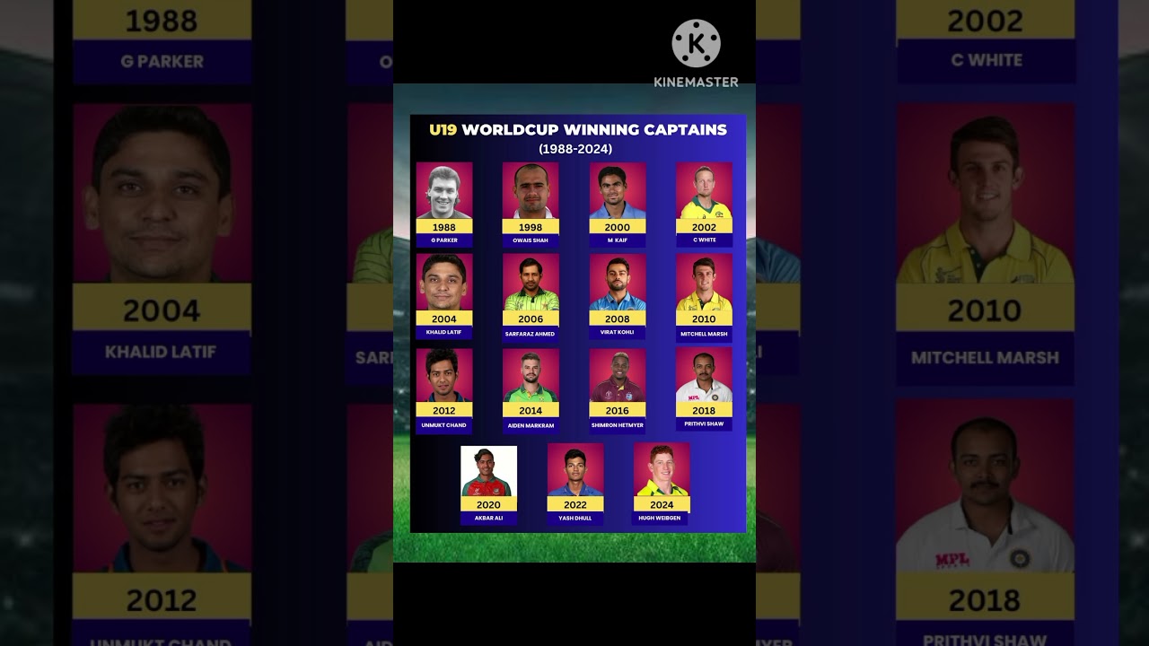 U 19 world cup winner captain || indian team captain Muhammad Kaif 2000 ||  sarfraz Ahmad 2006