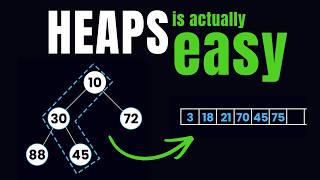 The easiest way to learn about Heaps and Priority Queue
