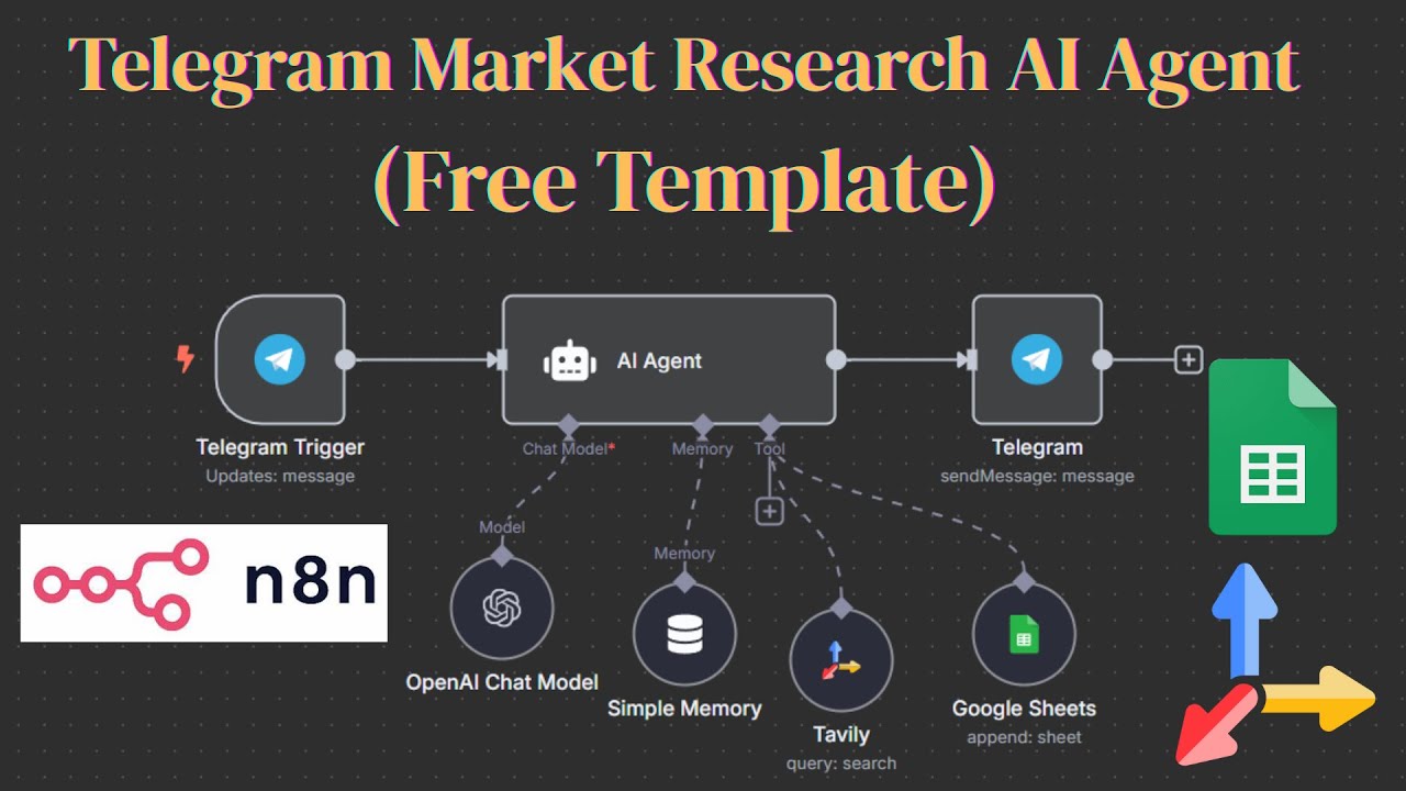 I Built a Telegram Market Research AI Agent (Free Template) - YouTube