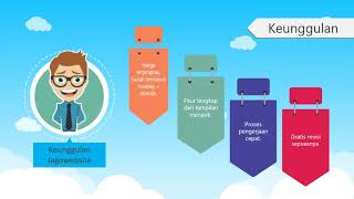 Jasa Pembuatan Website Percetakan, Cetak Undangan, Kartu Nama, Banner, Dll