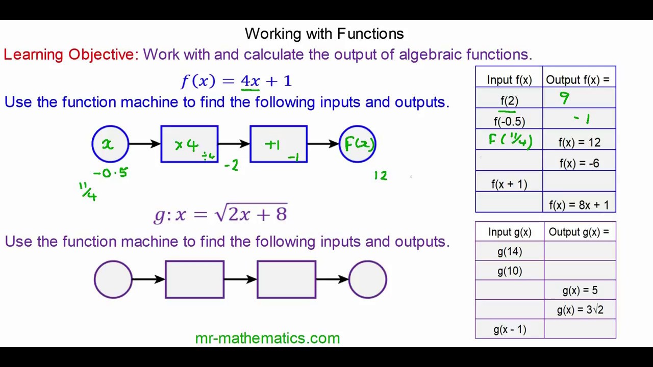 Understanding Function Notation for Higher GCSE Mathematics - YouTube