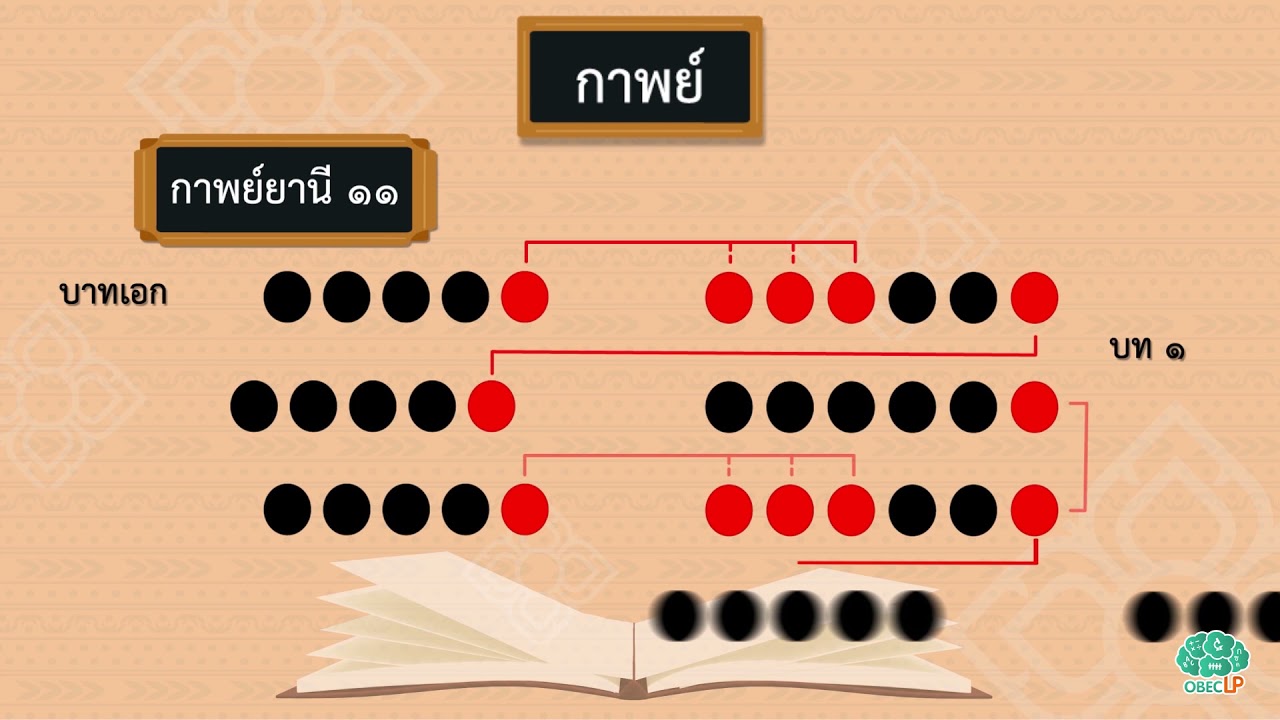 การอ่านวรรณคดี - ภาษาไทย ม.4