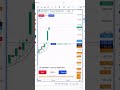Subscribers का Challenge पूरा किया! ✅ Heavy Quantity Trading|| Nifty50 Mein Live Trading Kiya🎁📈