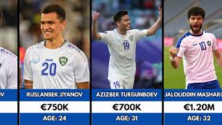 Uzbekistan National Team Players Market Values 2026 🇺🇿💰 | Full Squad Value