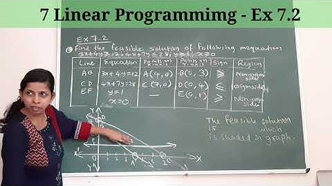 LINEAR PROGRAMMING problem| FEASIBLE SOLUTION