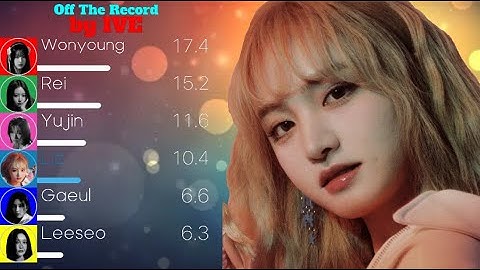 IVE (아이브) - Off The Record Line Distribution (+Color Coded Lyrics)
