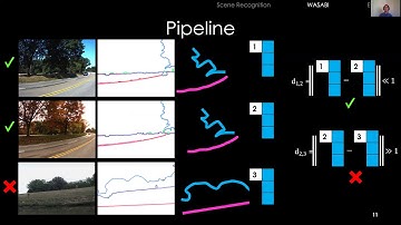 (ICRA20) Bucolic Scene Recognition Across Seasons From Semantic Edge Description