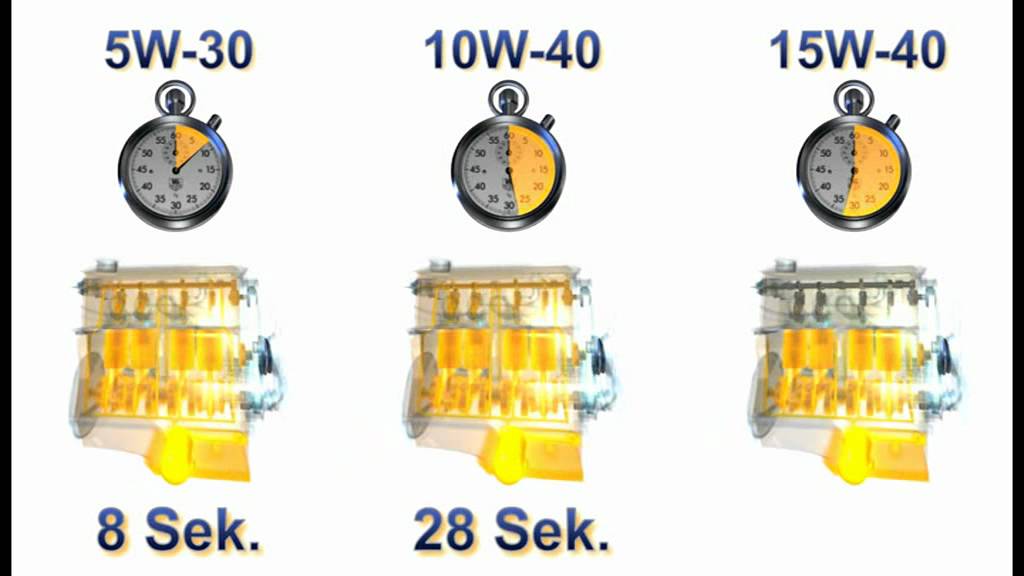 моторное масло kixx LM-3