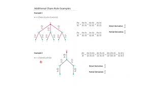 MAT291 Lecture 5