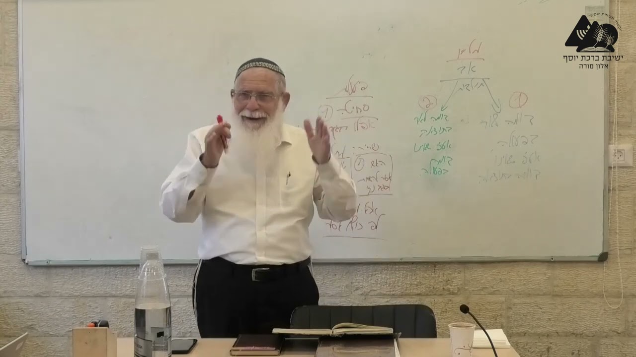 מלאכת מלבן - האם מותר להיכנס לבריכה בשבת? | הרב אליקים לבנון | הלכות שבת תשפ"ג | 3