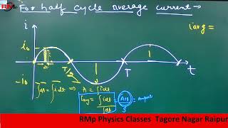 RMS VALUE|AC|CLASS12|PHYSICS|NEET|JEE