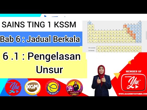 Video: Unsur yang manakah terdapat dalam alam semula jadi hanya dalam kuiz sebatian?