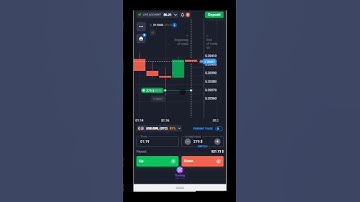 500$ profit in 1 minute | best scalping strategy for binary option #iqoption #binaryoptions #shorts