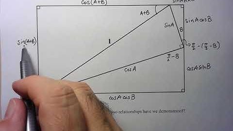 MHF4U Compound Angle Formulas