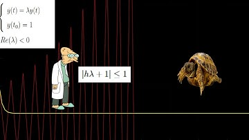 Numerical stability explained using memes