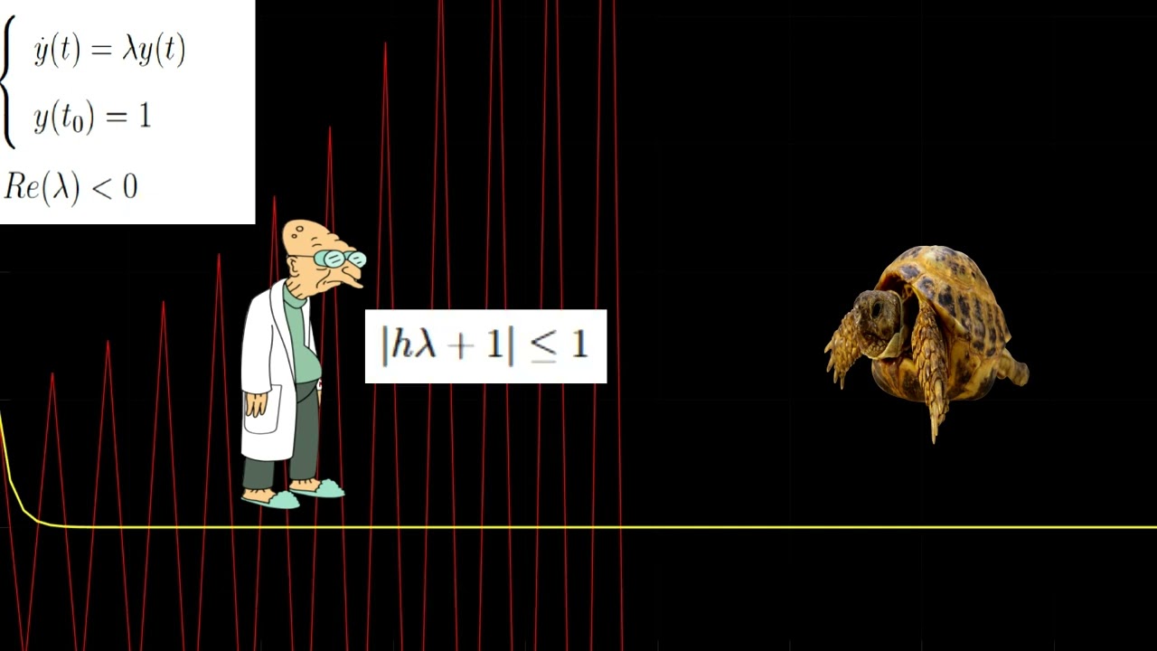 Numerical stability explained using memes