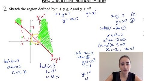 Regions in the Number Plane