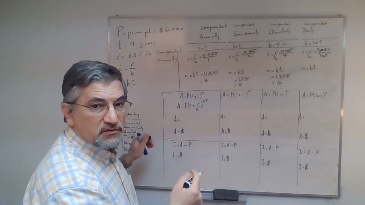 Chapter 8 - Financial Math: Word Problems Sec. 2C | MBF3C1-Foundations for College Mathematics