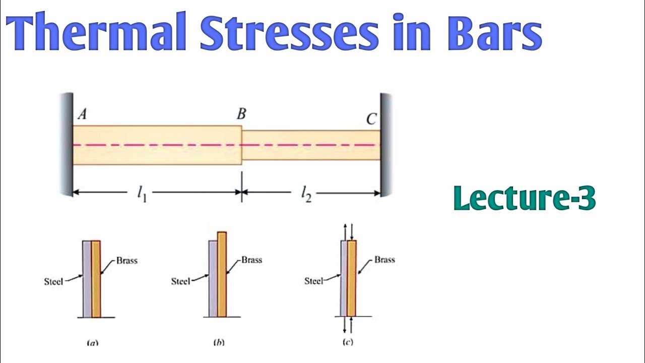 Thermal Stresses in Bars_ Strength of Materials - YouTube
