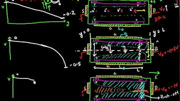 Operation of Junction Field Effect Transistor: Part 2