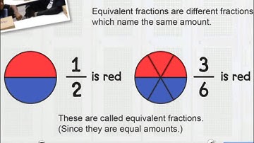 4.3 Equivalent Fractions