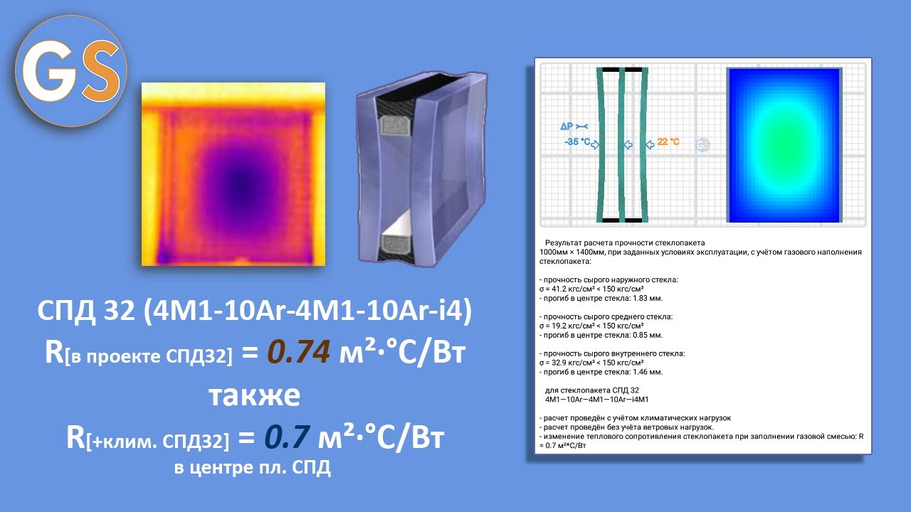 5.2 Линза вследствие прогиба стекла и тепловое сопротивление .