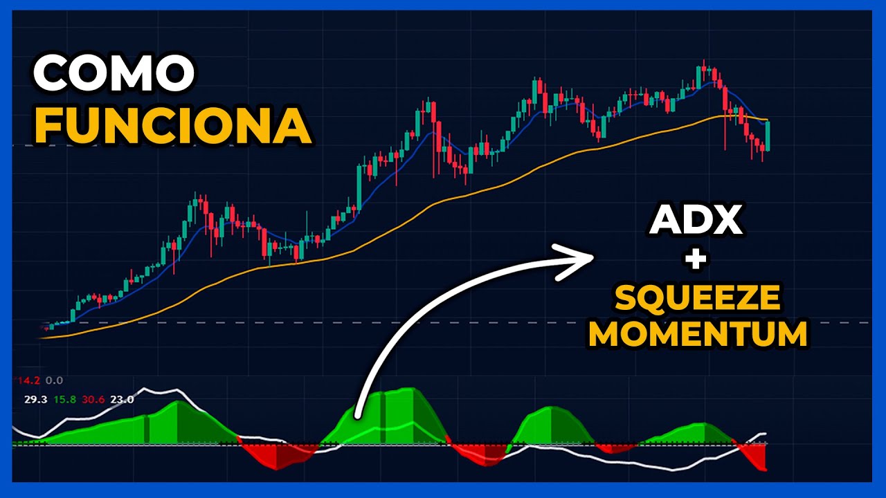 Como Funciona el ADX en el Trading