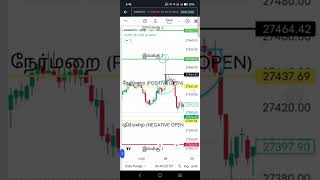 Fin Nifty Prediction for Tomorrow| 30 DEC 2025| Tuesday Finnifty analysis #trading #nifty #viral