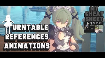 Corin Wickes | Character & Weapon Turntable, References, Animation Showcase [ Zenless Zone Zero ]