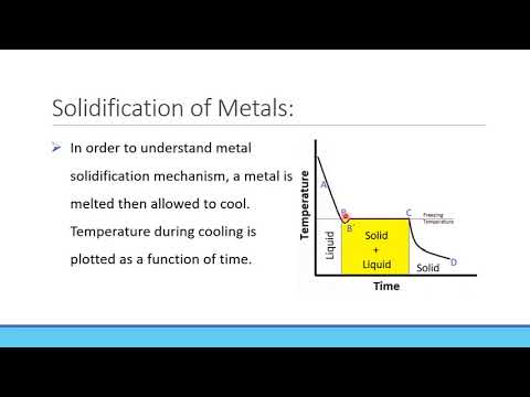 Metallurgy (Dental Biomaterials)