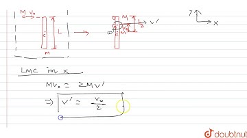A uniform rod of mass `M` and length `L` lies on a frictionless horizontal plane.