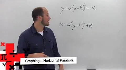 Graphing a Horizontal Parabola