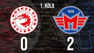 SESTŘIH | HC Oceláři Třinec 0:2 HC Motor České Budějovice