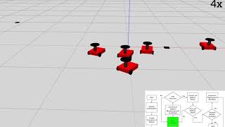 MRWS: Multi-Robots Workflow System