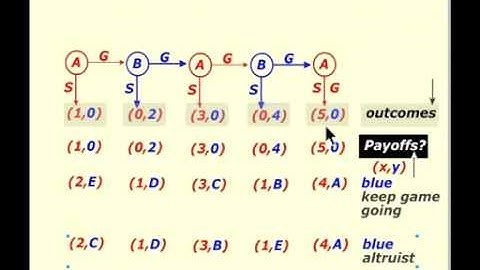 Intro to Game Theory (Econ 223 Lecture 4)