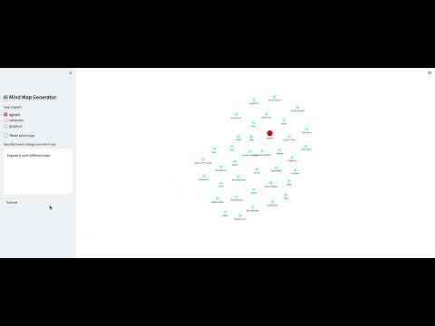 Mind Map Generation With AI