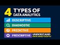 4 Types of Data Analytics || Understand Data Analytics Fast