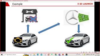 LAUNCH SmartLink Training | Complete User Guide & Platform Overview